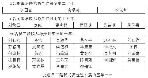 筑梦二十年，携手再出发 ——乐鱼app下载地址20周年感恩回忆录7.png